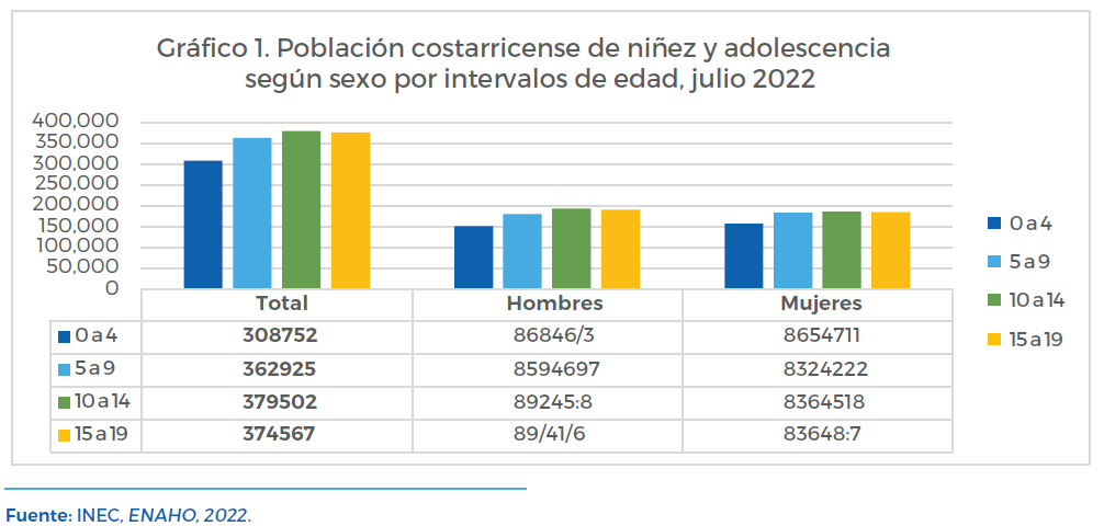Gráfico 1