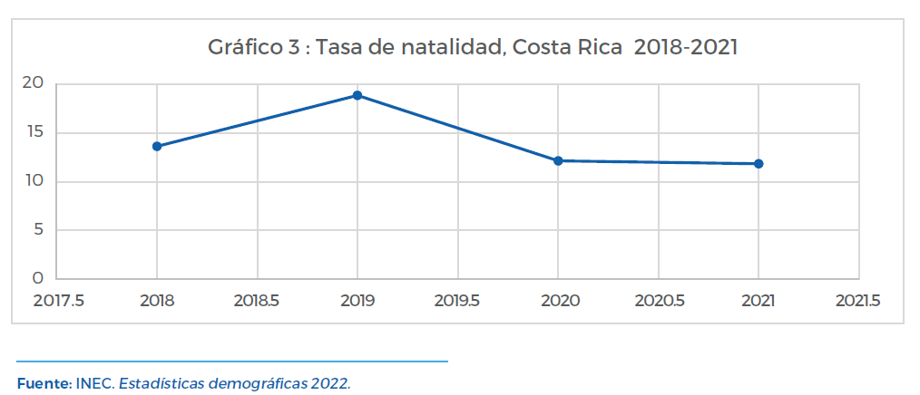 Gráfico 3