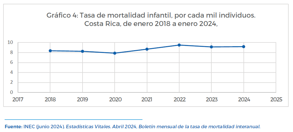Gráfico 4
