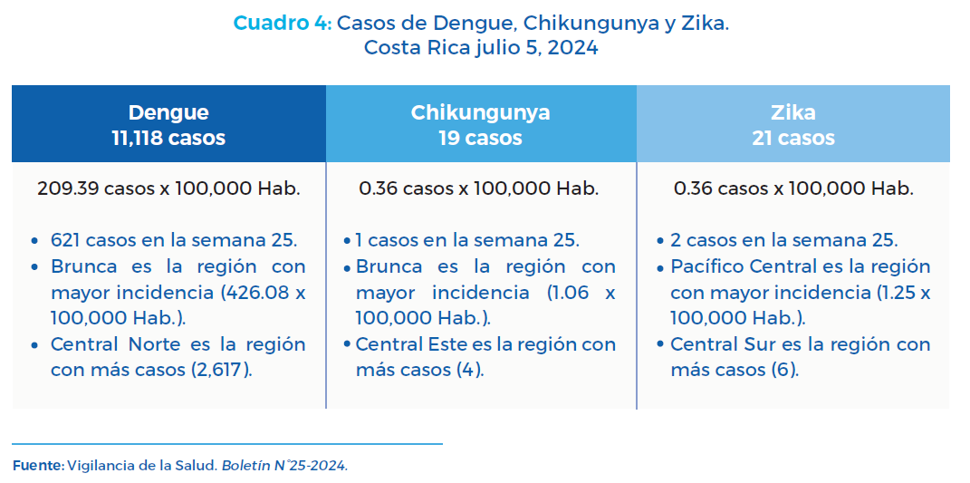 Cuadro 4
