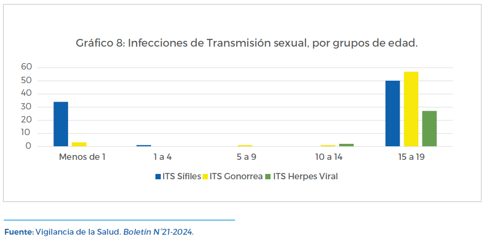 Gráfico 8