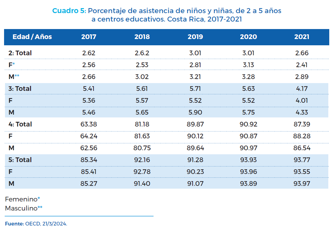 Cuadro 5