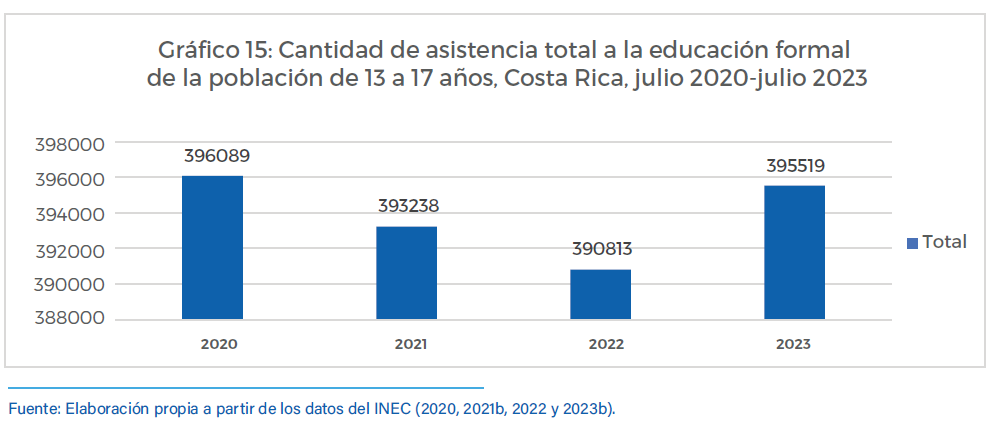 Gráfico 15