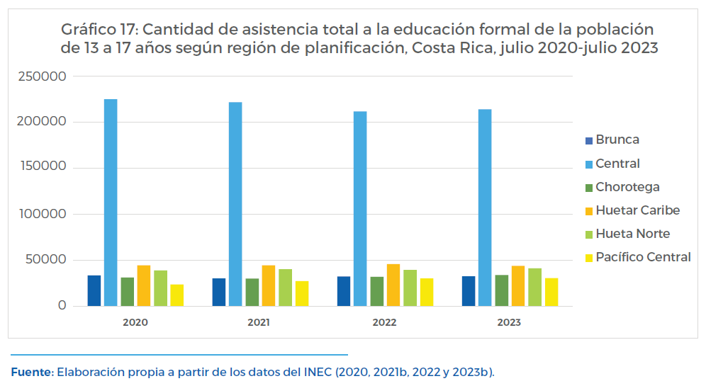 Gráfico 17