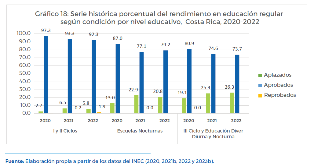 Gráfico 18