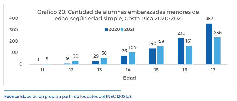 Gráfico 20