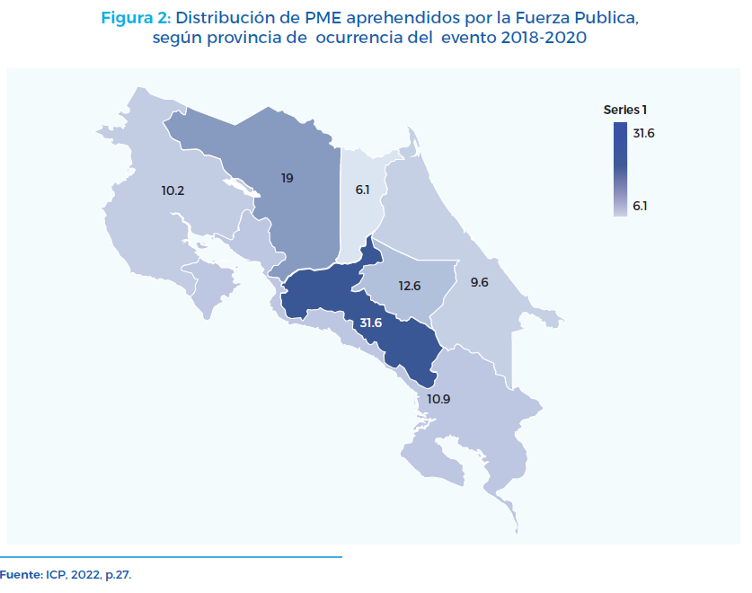Figura 2