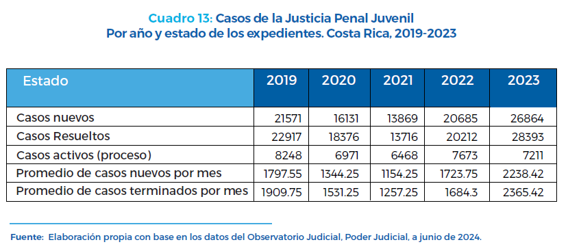 Cuadro 13