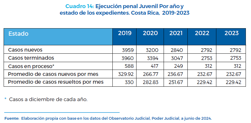 Cuadro 14