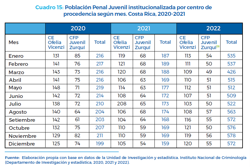 Cuadro 15