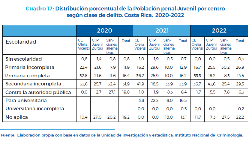 Cuadro 17