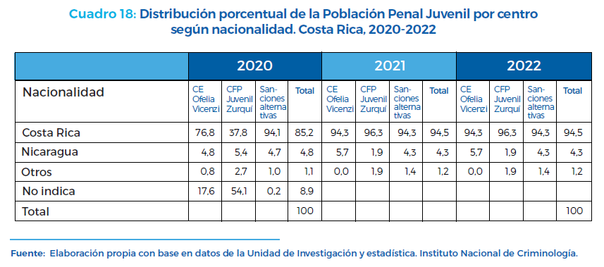 Cuadro 18