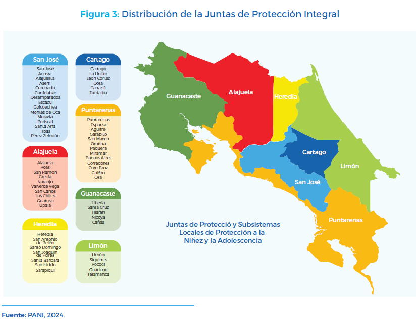 Figura 3: Distribución de la Juntas de Protección Integral