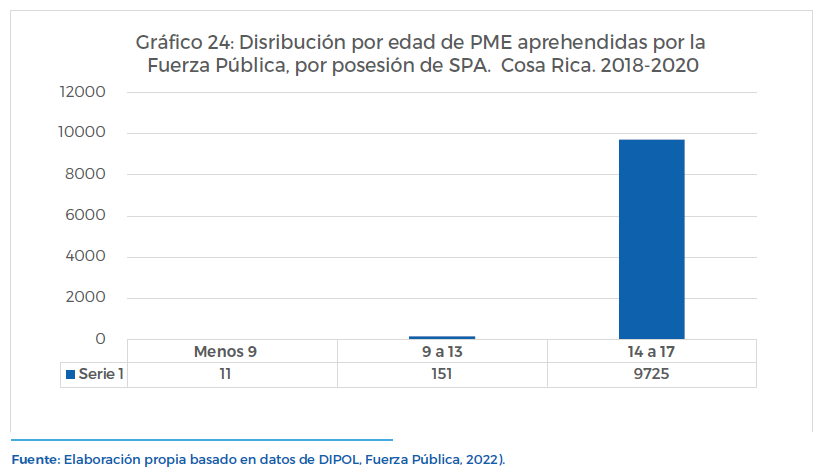 Gráfico 24